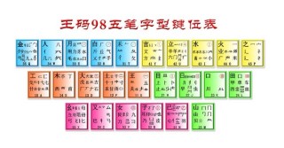 百家号:澳门一肖一码精准100王中王-万字五笔怎么打字