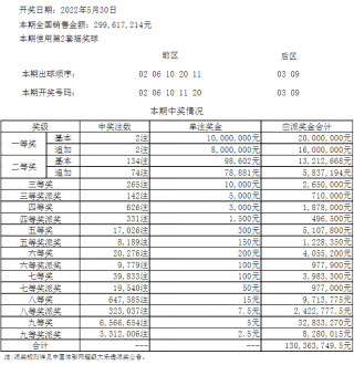 抖音视频:2024澳门免费最精准龙门客栈-公鸡为什么打鸣