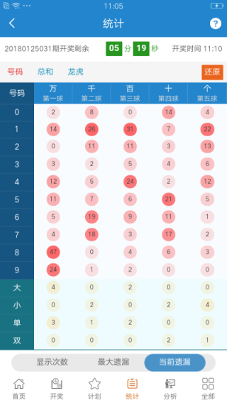 抖音视频:老澳六开彩开奖号码记录-靥怎么读