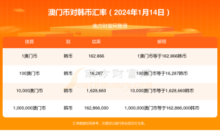 腾讯：2024澳门天天开好彩大全-韩国签证需要什么材料