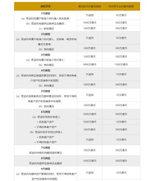 知乎：马会香港7777788888-未确认融资费用属于什么科目