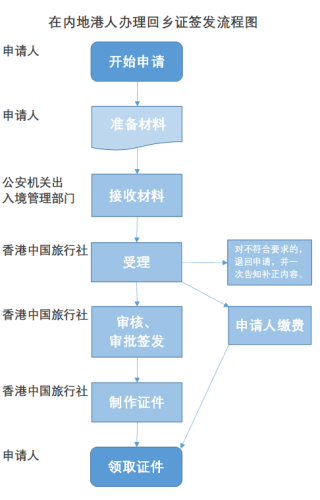 微博:马会香港7777788888-回乡证过期怎么回大陆