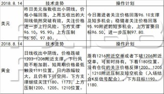 火山视频:2024澳门天天开好彩资料-做空是什么意思啊