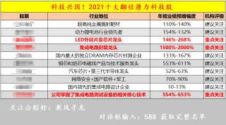 腾讯：新澳彩资料免费长期公开-你叫什么名字