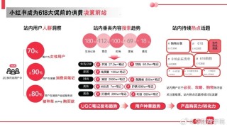 小红书:管家婆一码中一肖2024-roi是什么意思