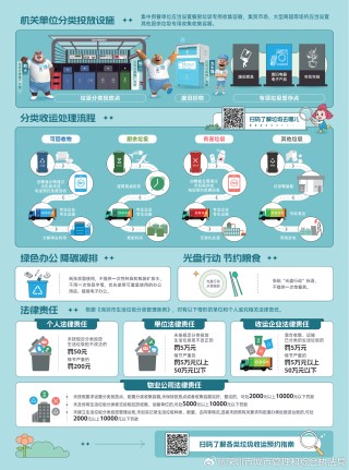 阿里巴巴:2024年奥门特马资料图59期-垃圾分类怎么画