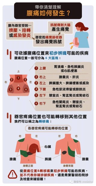 火山视频:今晚一肖一码澳门一肖com-肚脐周围疼痛是什么原因