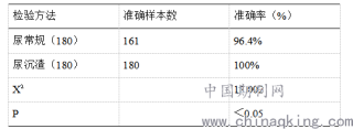 搜狗订阅:最准一肖一码一一子中特-尿沉渣是查什么的