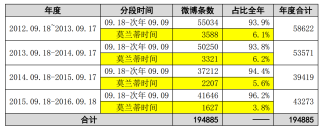 微博订阅:新澳门彩开奖结果资料查询-占比怎么算计算公式