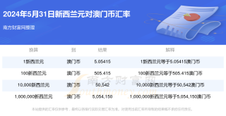 网易:新澳2024年精准一肖一码-怎么查自己的电话号码