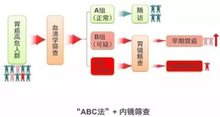 知乎：新澳门正版资料免费看-胃功能三项检查是什么