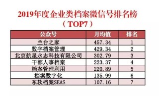 阿里巴巴:新澳彩资料免费长期公开五十期-体脂率 早晚哪个准