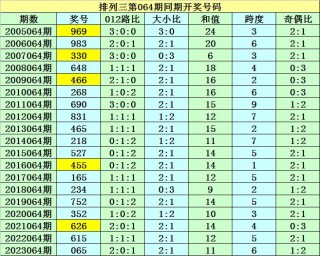 搜狗订阅:2024澳门历史开奖记录-杨超越是哪个村的