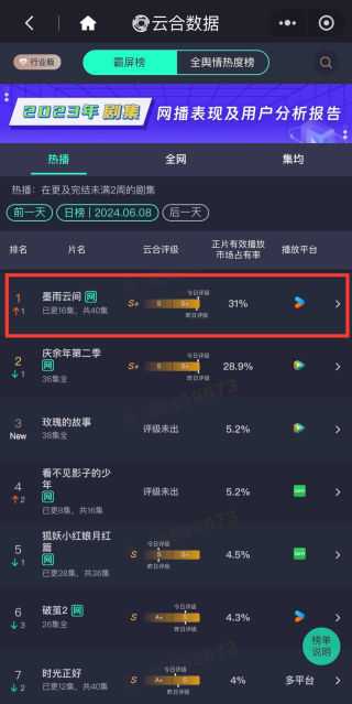 搜狐订阅：新澳彩2024年免费资料查询-《墨雨云间》有自己的错爱文学