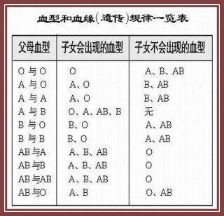 知乎：澳门一码一码100准确-父母什么血型会溶血