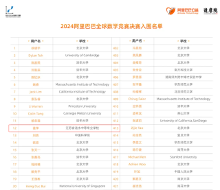 阿里巴巴:2024澳门历史开奖记录-计算机应用都学什么