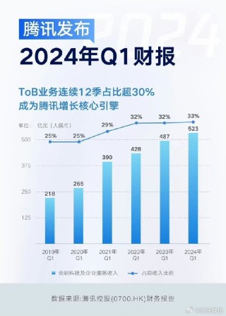 腾讯：2024全年资料免费大全-发生了什么英文