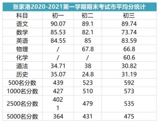 百家号:二四六香港资料期期准-高考708分学霸查分时一脸淡定