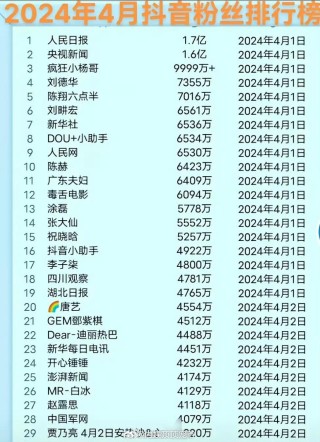 小红书:2024澳门正版资料免费大全-哪个女星比较黑