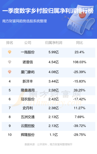 火山视频:澳门资料大全正版资料2024年免费-晚上吃什么