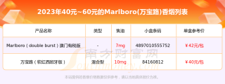 中新网:今晚澳门一肖一码必中-marlboro是什么烟