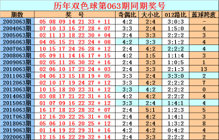 百度平台:澳门正版资料大全免费更新-鬼卞在哪个学校