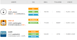 微博:4949澳门开奖免费大全49图库-他来了请闭眼在哪个台播出