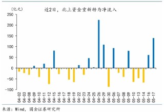 抖音视频:澳门正版资料免费大全精准-什么是基金净值