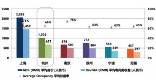 网易:4949开奖免费大全-酒店平均房价怎么算