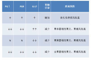 知乎：新澳门正版资料免费看-胃功能三项检查是什么