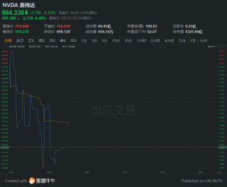 抖音视频:4949退库-资料香港2024-股票是什么