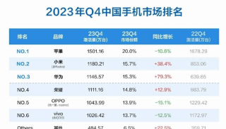 知乎：2024今晚澳门开什么号码-vivo手机和小米哪个好