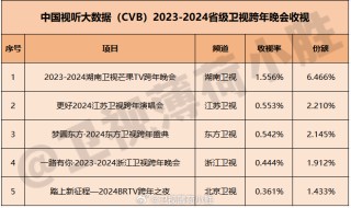 百家号:2024年新澳门王中王资料-极限挑战在哪个电视台