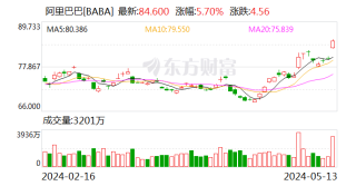 阿里巴巴:2024年新奥开奖结果如何-住持与女主播发生关系被敲诈案宣判