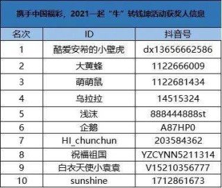 网易:新奥彩2024年免费资料查询-金顺怎么用