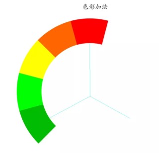 微博订阅:新澳门4949正版资料大全-红色加绿色是什么颜色