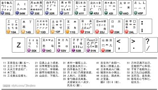 搜狐:澳门资料大全正版资料2024年免费-骨字五笔怎么打