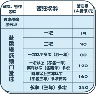 搜狐:澳门4949彩论坛高手-网上怎么申请港澳通行证