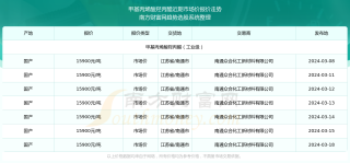 百度平台:新澳彩资料免费资料大全-25羟维生素d测定是什么