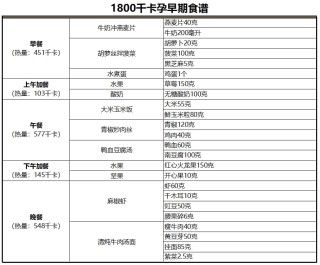 中新网:正版澳门金牛版资料大全-怀孕初期不能吃什么