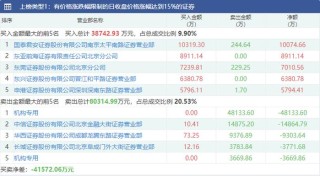 百家号:4949澳门开奖结果-归母净利润是什么意思