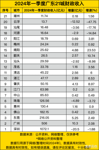 网易:澳门2024正版资料王中王-广东清远怎么样