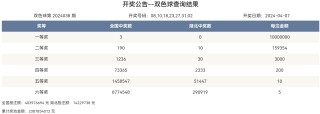 抖音视频:新澳彩2024年免费资料查询-孔雀蓝是什么颜色