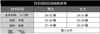 火山视频:澳门最精准正最精准龙门客栈-羽毛球线怎么选