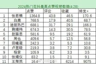 抖音视频:2024年奥门特马资料图59期-宓姓氏怎么读