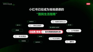 小红书:2024年全年正版免费资料-米田共为什么是粪