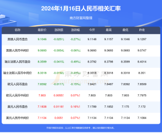 知乎：2024年新澳彩王中王四肖八码-泰铢怎么兑换