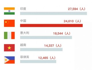 微博订阅:2024新澳免费资料大全-去南澳怎么预约