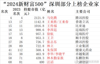 搜狐:新澳六开彩资料2024哪里下载-女儿未当选董事 富豪父亲起诉公司