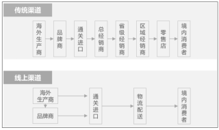 百度平台:2024全年资料免费大全-什么食物含蛋白质高